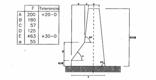 GIVASA · Sistemas de contención y señales de tráfico · Balizamientos
